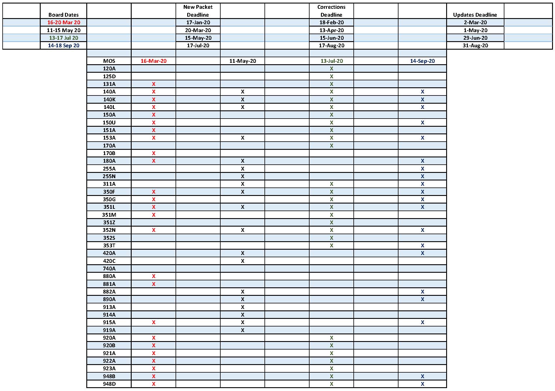 Board Schedule